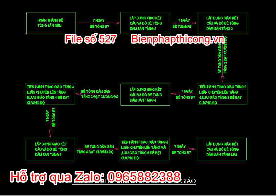 Trình tự lắp dựng và tháo dỡ giáo