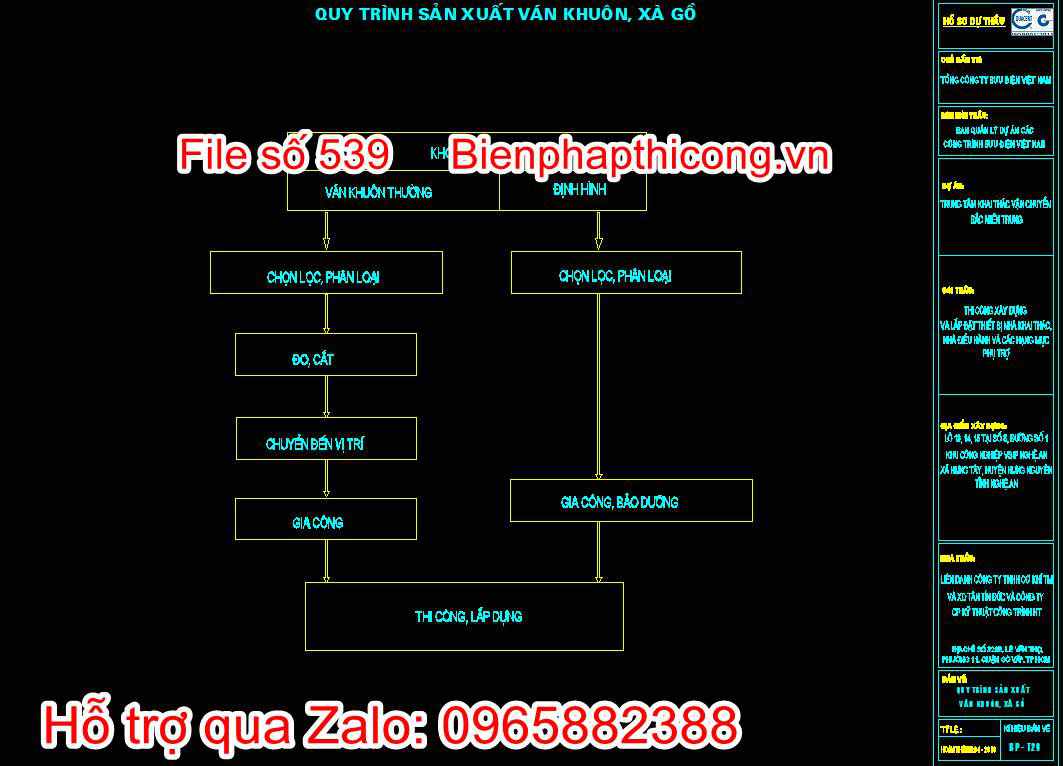 Quy trình sản xuất ván khuôn, xà gồ