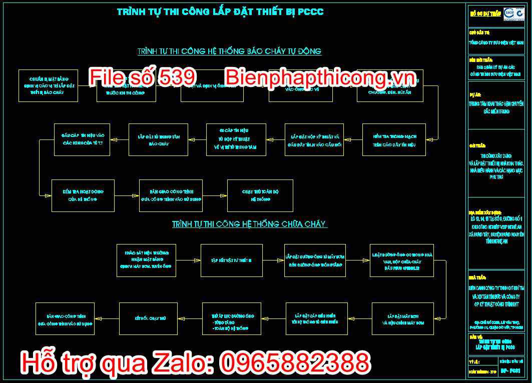 Trình tự thi công lắp đặt thiết bị PCCC