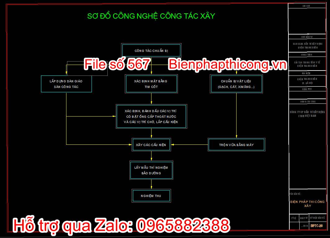 Bản vẽ sơ đồ công nghệ công tác xây
