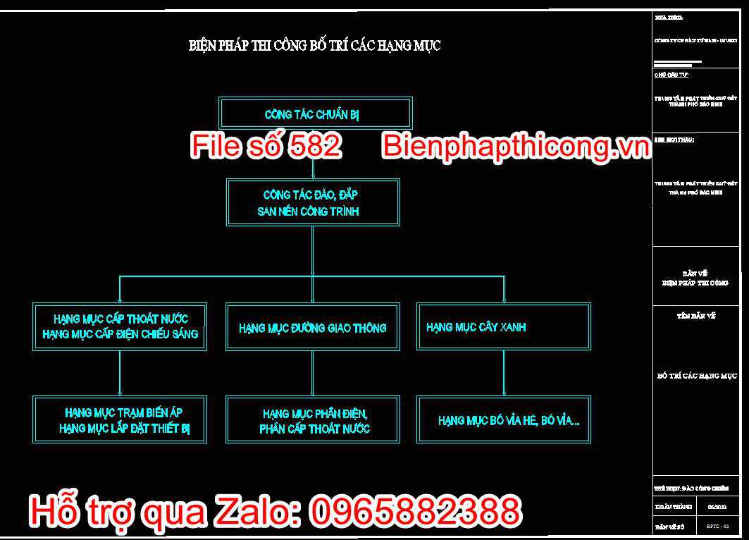 Bản vẽ biện pháp thi công công trình hạ tầng kỹ thuật cad. 2 Bản vẽ bptc bố trí các hạng mục